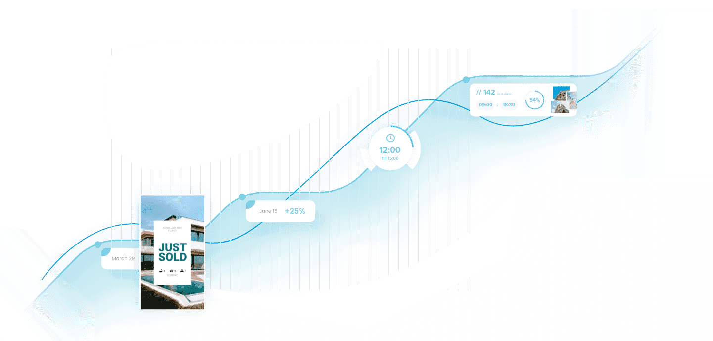 Real Estate - insights